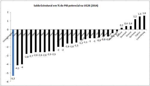 saldoestruturalUK_UE.PNG