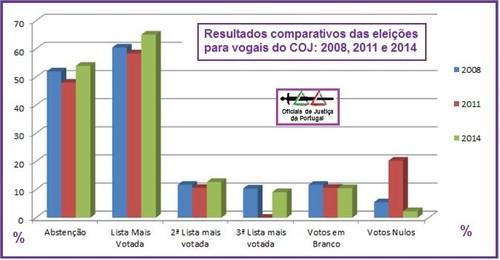 ResultadosEleicoesVogaisCOJ.jpg