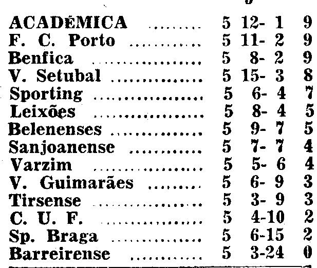5)22-10-1967-leixões-fcb-class.png
