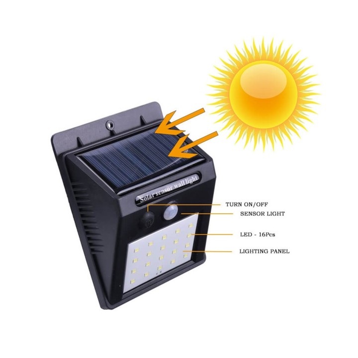 aplique-solar-de-sensor-de-presenca-pir-factorled. aplique-solar-de-sensor-de-presenca-pir-factorled.