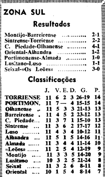 11)18-12-1966-montijo-fcb-class.png