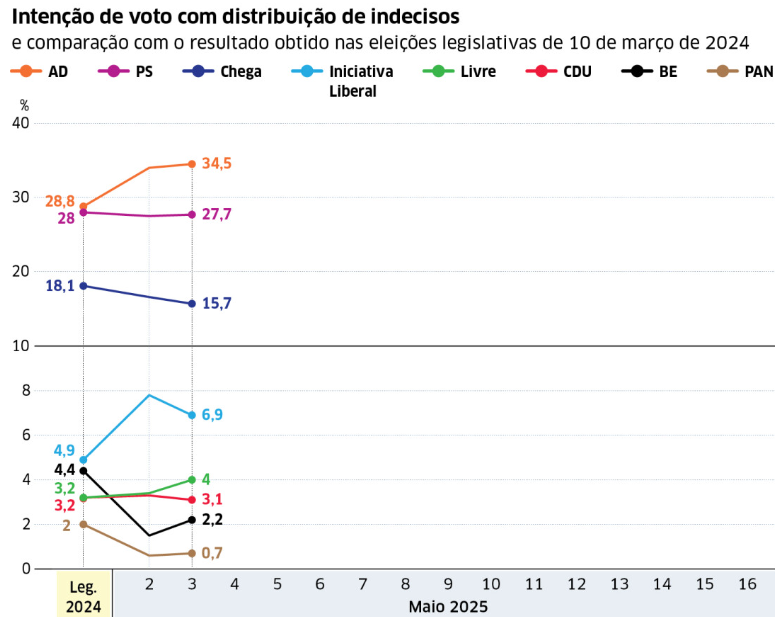 Captura de ecrã 2025-05-03 205423.png