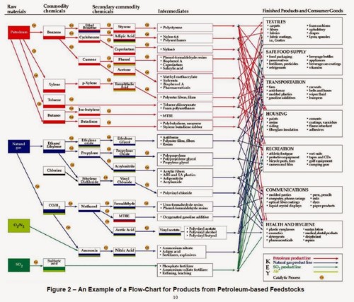 petroleum flow chart.jpg