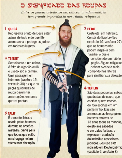 O significado do traje cerimonial judaico.png