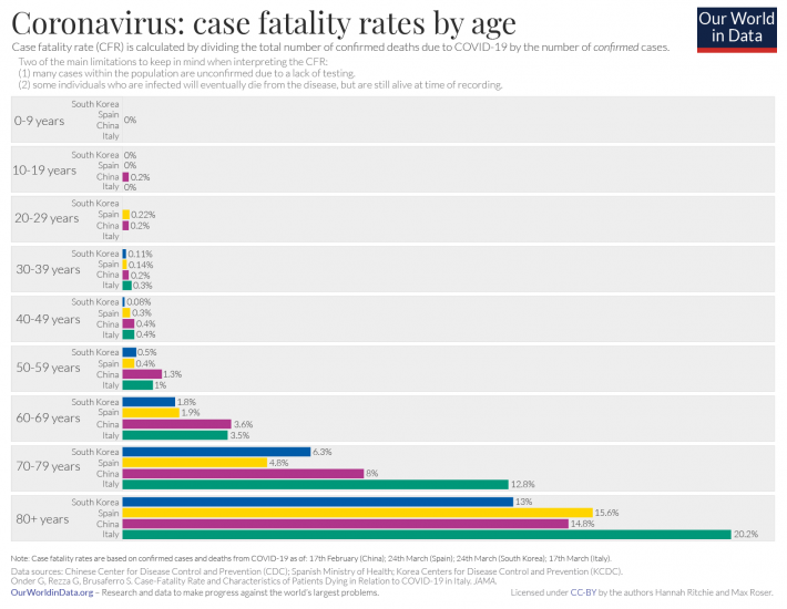 rate_age.png