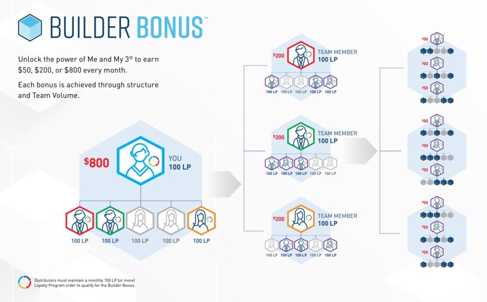 4 life builder bonus.JPG