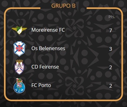 grupo b taça ctt.jpg