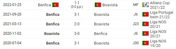 Boavista x Benfica últimos jogos.jpg