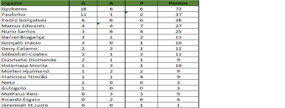 ranking gap 25 2024.png