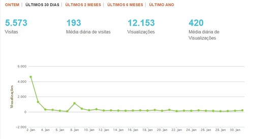 visualizaçoes.jpg visualizaçoes.jpg