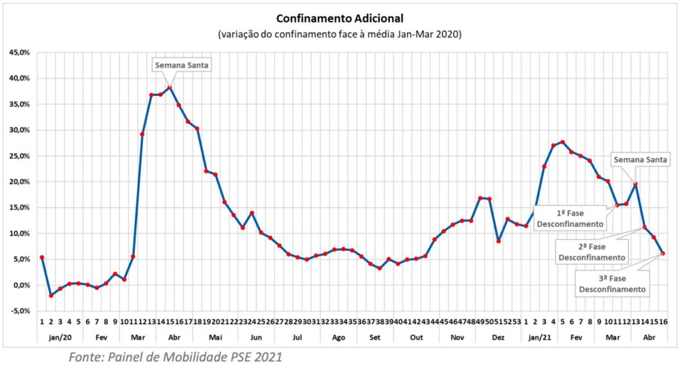 mobilidade 20 abril.jpg