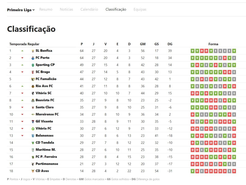 screencapture-desporto-sapo-pt-futebol-competicao-
