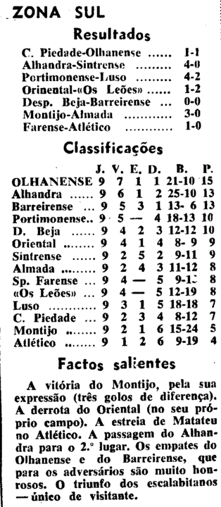 9)13-12-1964-beja-fcb-class.png