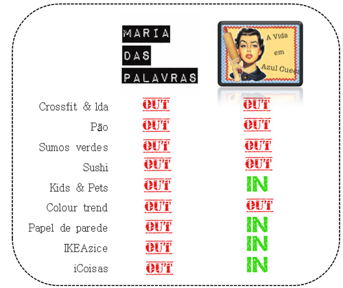 Tabela In ou Out: Maria das Palavras VS Azul Cueca Tabela In ou Out: Maria das Palavras VS Azul Cueca