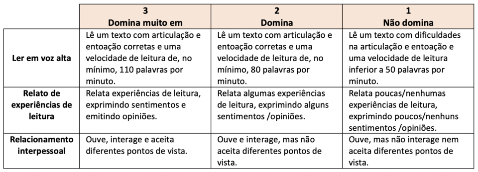 Captura de ecrã 2021-02-22, às 11.27.21.png Captura de ecrã 2021-02-22, às 11.27.21.png