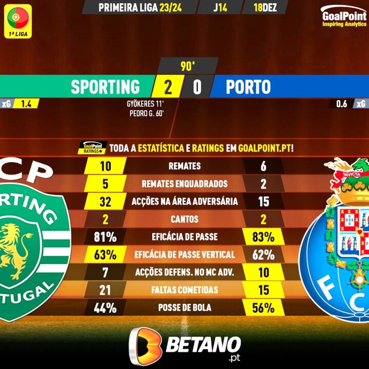 As datas dos duelos entre Benfica, FC Porto, Sp. Braga e Sporting na Liga  Portugal Betclic 2023/24 - Liga Betclic - Jornal Record