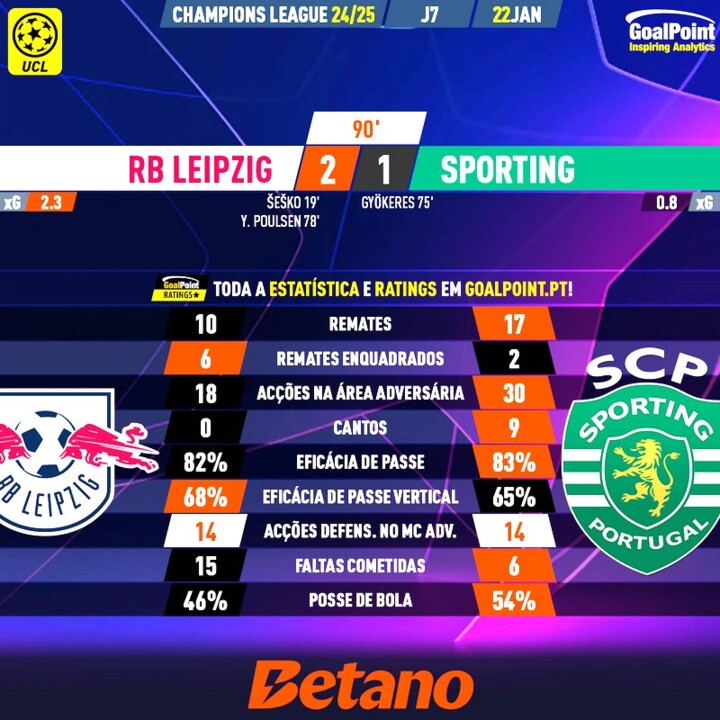GoalPoint-2025-01-22-RB-Leipzig-Sporting-Champions
