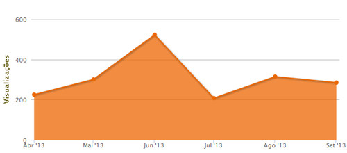 Produzido por PTC © 2013 Todos os direitos reservados.