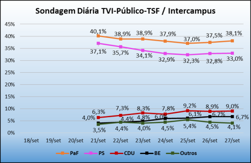 sondagem_tvi_27set20151.png