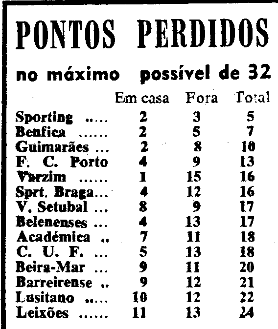 16)23-1-1966-fcb-lusitano evora-pontos perdidos.pn