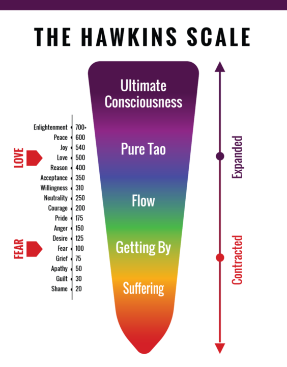 Hawkins-Scale.png