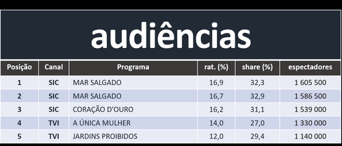 AUDIÊNCIAS 14-09-2015.png