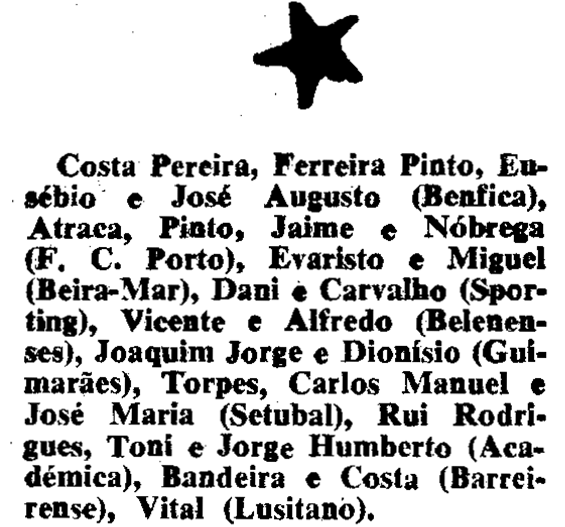 16)23-1-1966-fcb-lusitano evora-estrelas.png