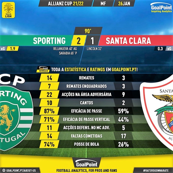 GoalPoint-Sporting-Santa-Clara-Taca-da-Liga-202122