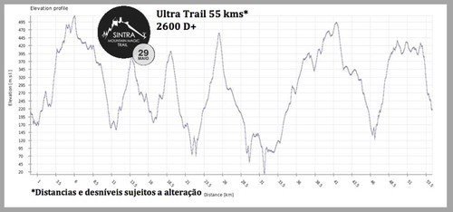 magic_altimetria55 magic_altimetria55