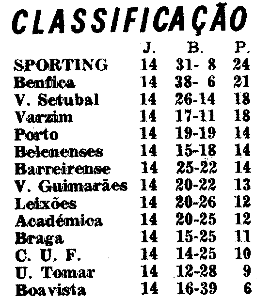 14)4-1-1970-fcb-academica-class.png