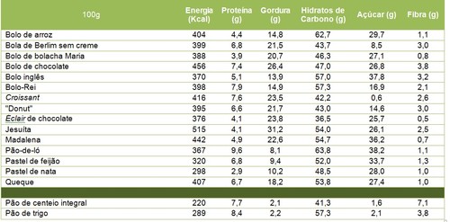 rótulo de bolos_poetenalinha.jpg