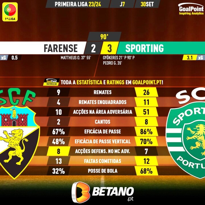 GoalPoint-2023-09-30-Farense-Sporting-Primeira-Lig