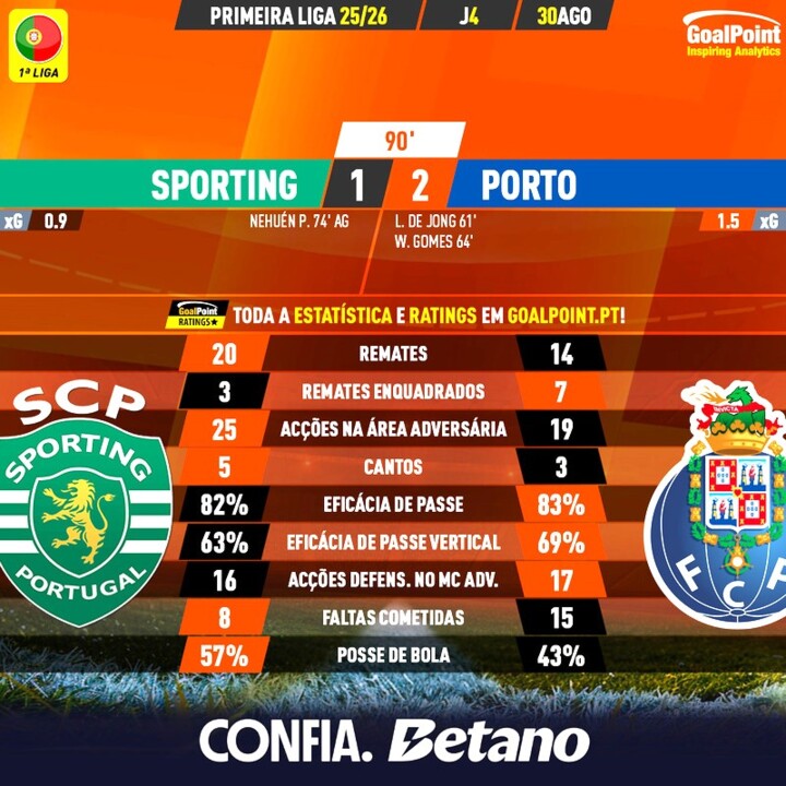GoalPoint-2025-08-30-Sporting-Porto-Primeira-Liga-