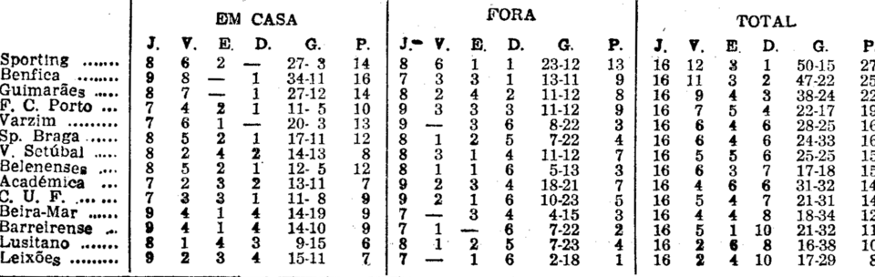 16)23-1-1966-fcb-lusitano evora-class.png