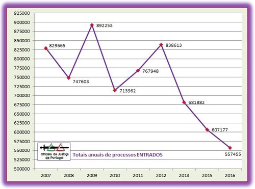 Grafico-TotaisAnuaisEntrados(2007-2016).jpg
