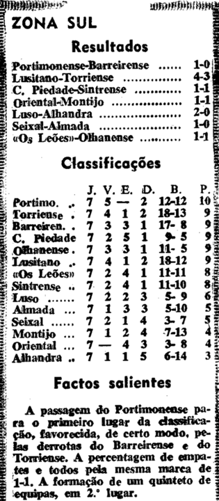 7)20-11-1966-portimonense-fcb-res e class.png