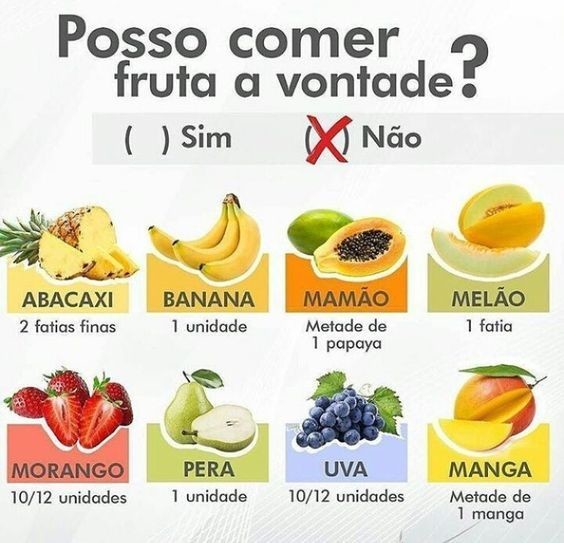 10 frutas que engordam (e podem estragar a dieta) - Tua Saúde