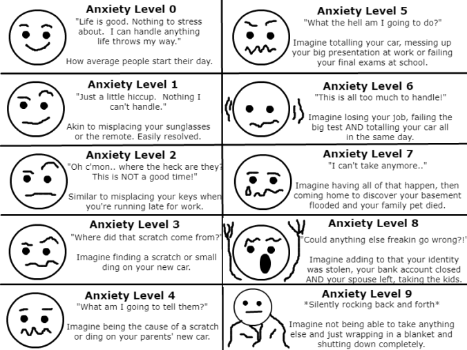 anxietychart.png