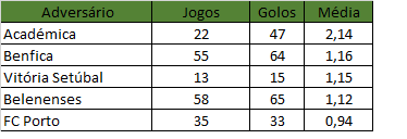 jogos com principais adversários.png