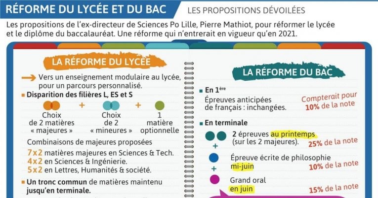 rentree2019-bac2021-organisation.jpg