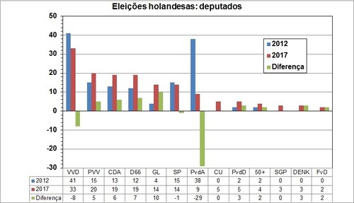 eleicoes holandesas - deputados.jpg