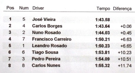 ...e a tabela final.