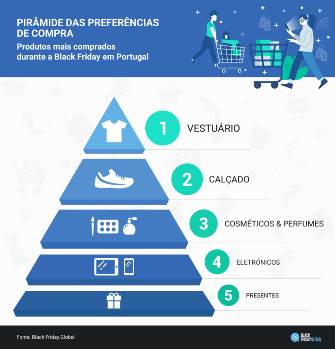 5-piramide-das-preferencias-de-compra.png 5-piramide-das-preferencias-de-compra.png