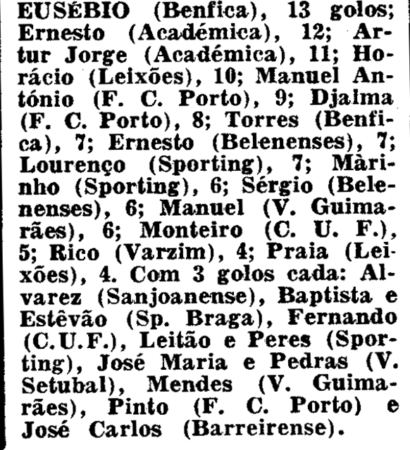 13)14-1-1968-guimaraes-fcb-marcadores.png