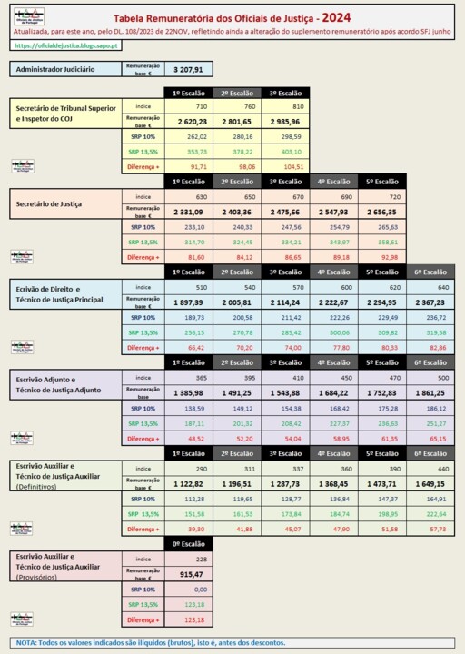 TabelaRemuneratoria2024comDiferencasSRP.jpg