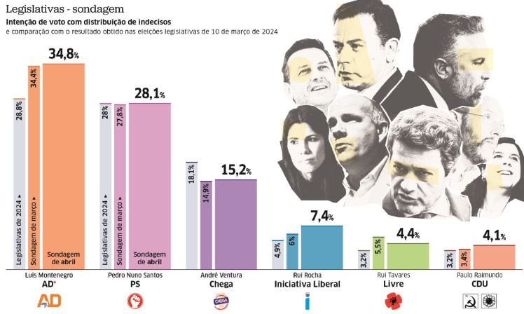 Captura de ecrã 2025-04-28 105001.png