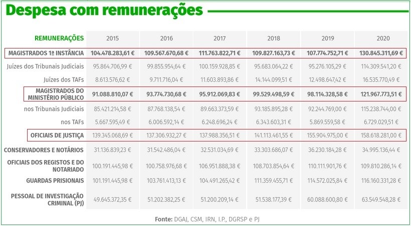 DespesasComRemuneracoes.jpg
