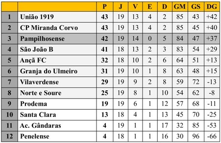 Class 19ª Dh futsal 29-02-2020.jpg Class 19ª Dh futsal 29-02-2020.jpg