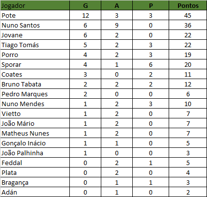 ranking gap 310121.png