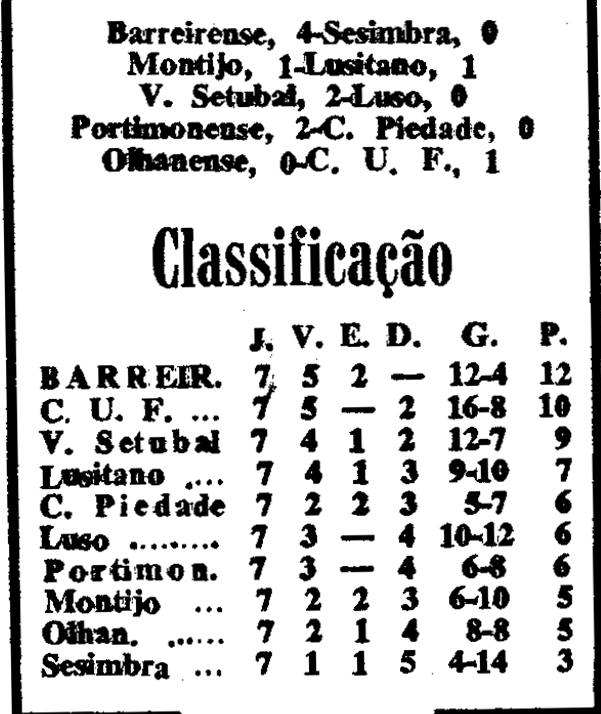 07)30-6-1968-fcb-sesimbra-resu.png
